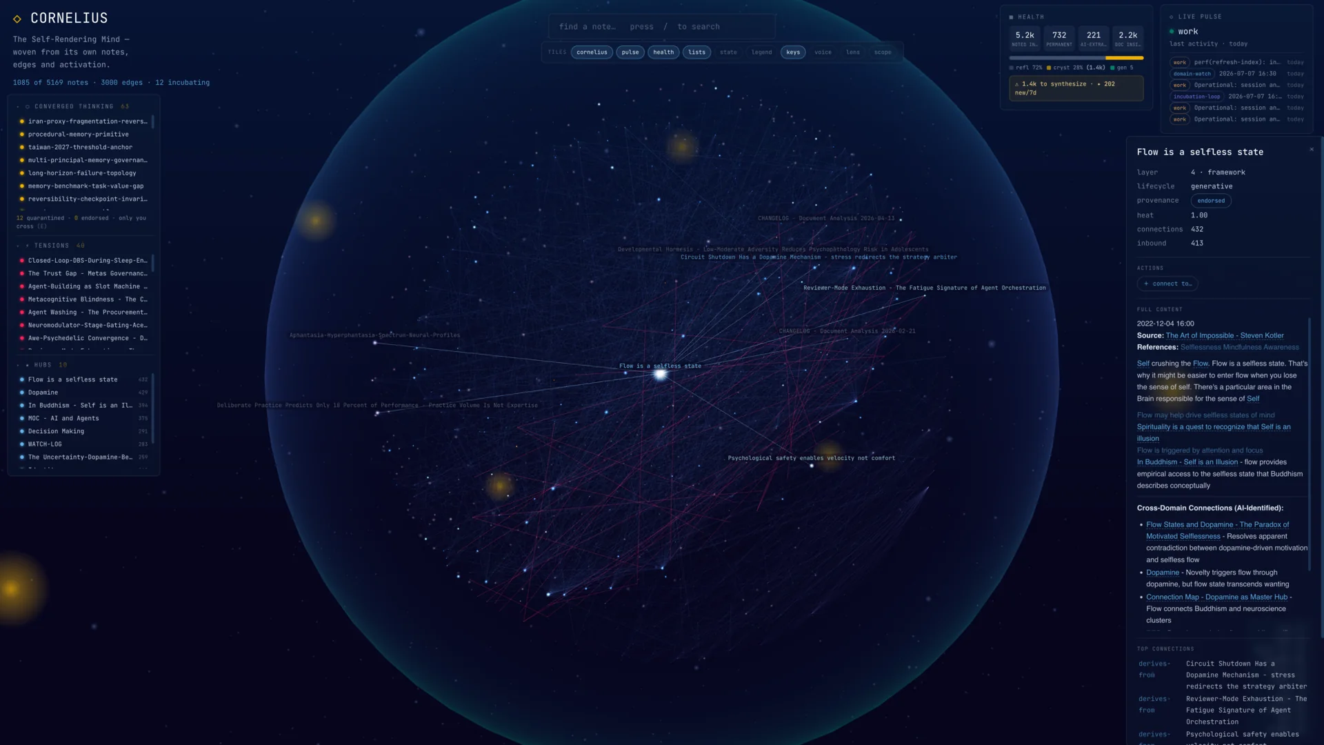 The Cornelius knowledge graph — a self-rendering mind of thousands of interlinked notes, edges, and hypotheses