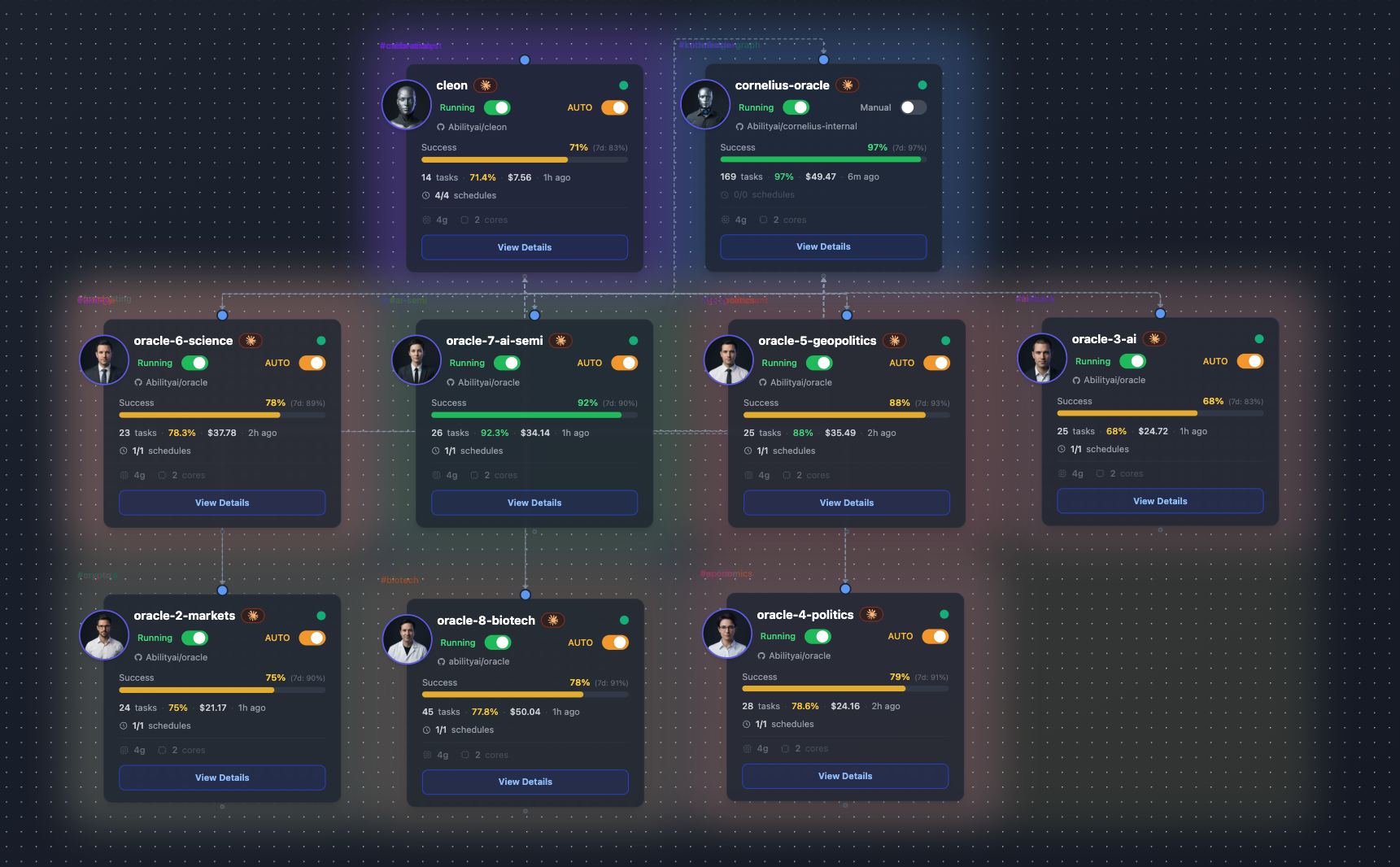 Oracle fleet running on Trinity — 7 forecasting agents + Cleon analyst + Cornelius knowledge graph